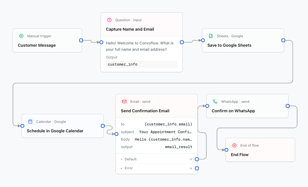 Quickstart & Lead Capture Flow