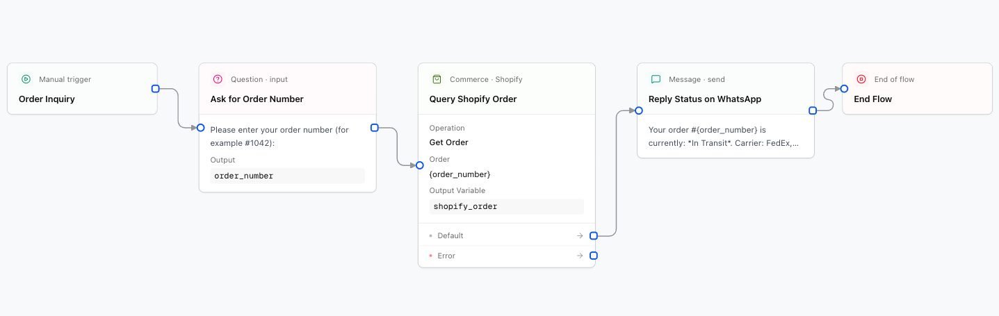 Shopify &amp; WooCommerce E-commerce