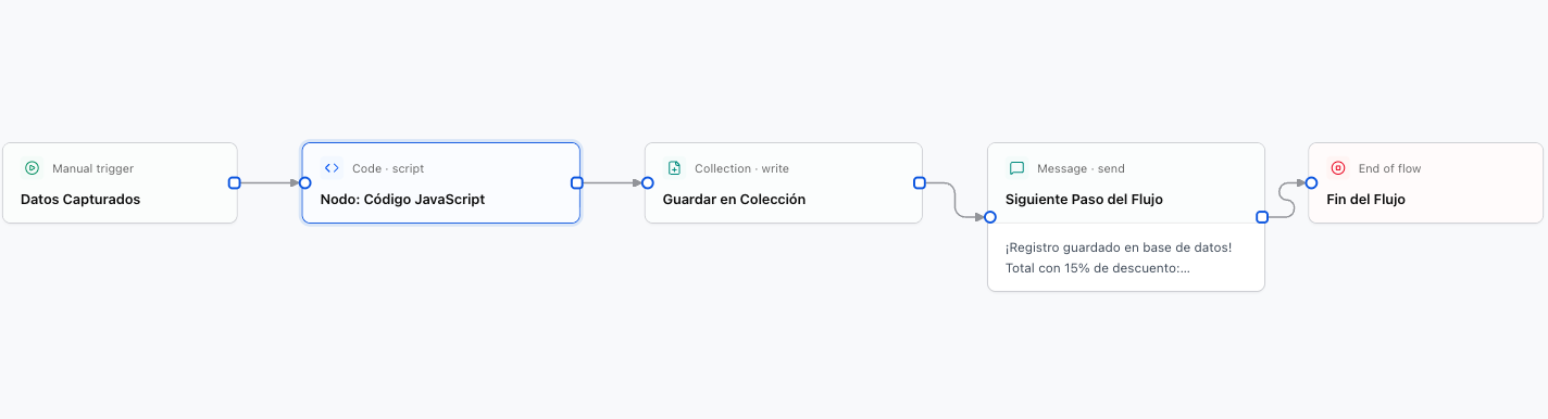 Colecciones de Base de Datos y Código JS