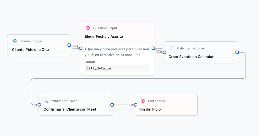 Agendamiento Google Calendar
