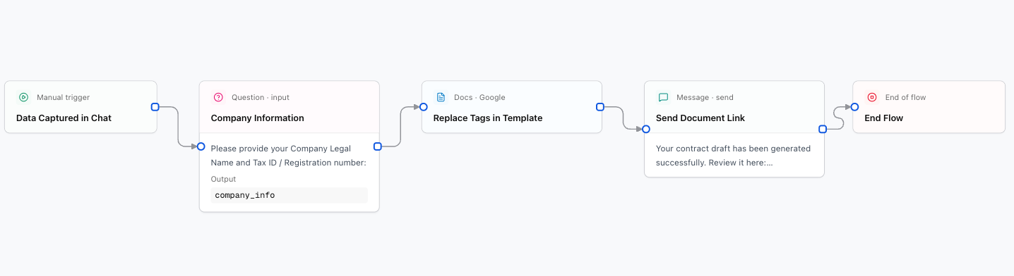 Dynamic Google Docs Generation