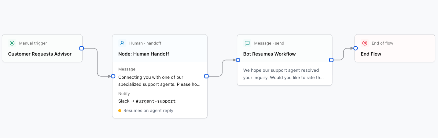 Human Handoff &amp; Advisor Inbox