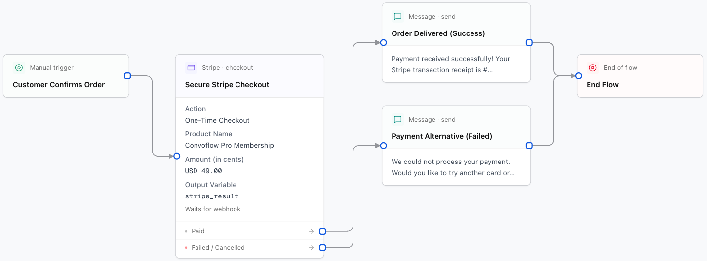 Stripe &amp; Recurrente Payments