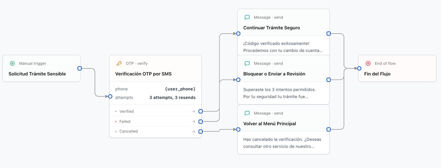 Verificación OTP e Identidad