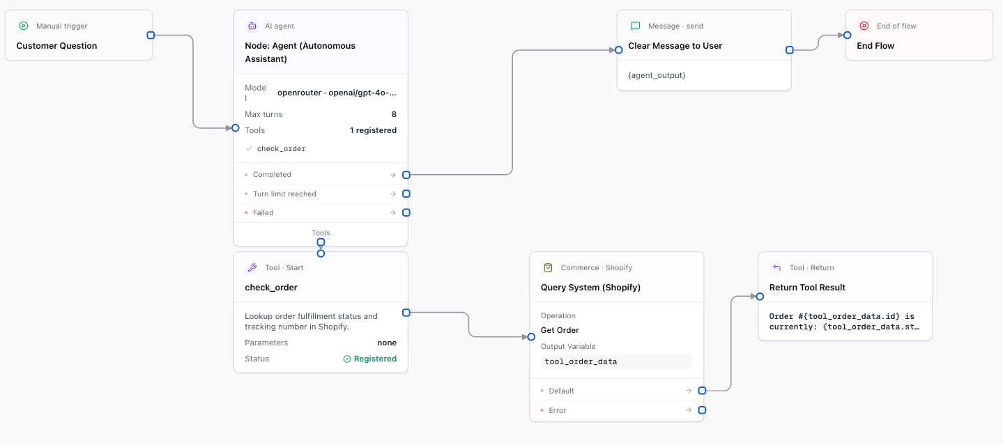 AI Agent Execution Loop with Tools