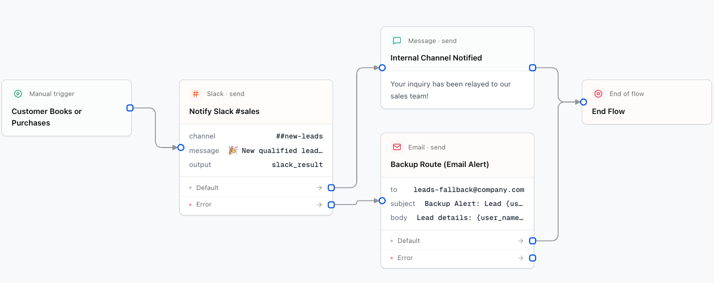 Slack & Discord Team Notifications