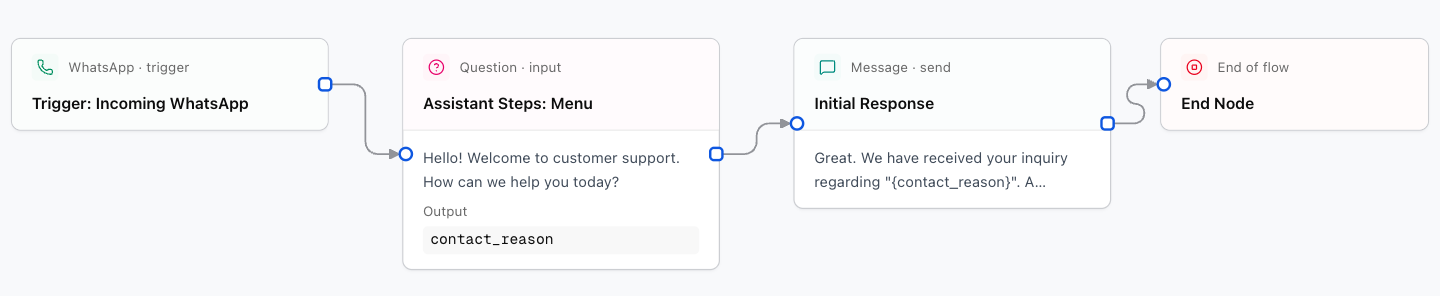 Workflow Triggers