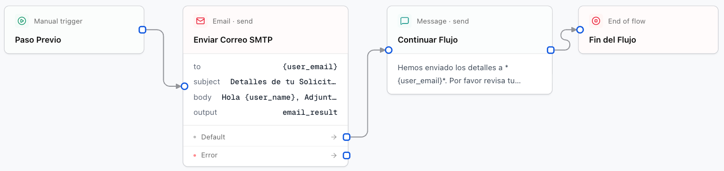 Envío y Recepción de Email SMTP