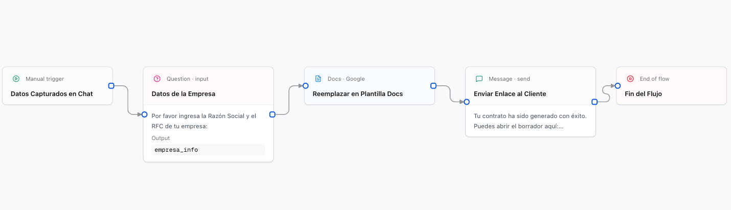 Generación Dinámica de Google Docs