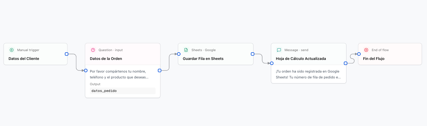 Hojas de Cálculo Google Sheets