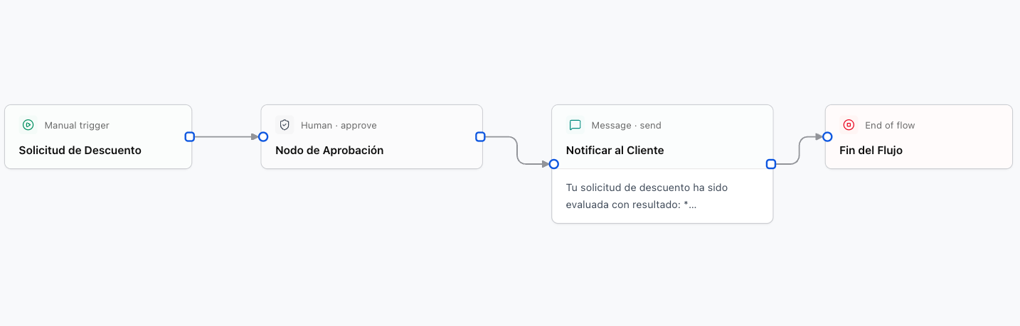 Aprobación Humana de Solicitudes
