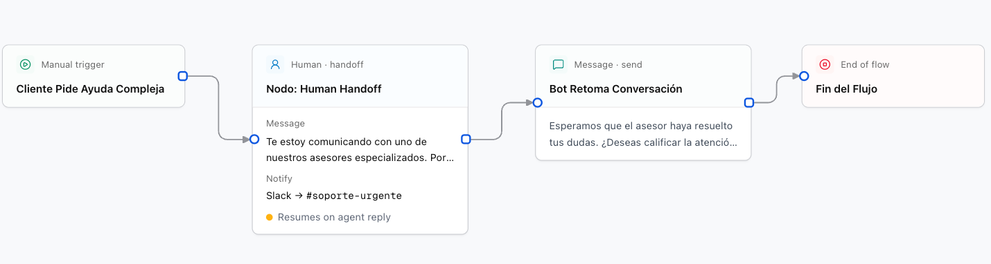 Transferencia a Asesor Humano