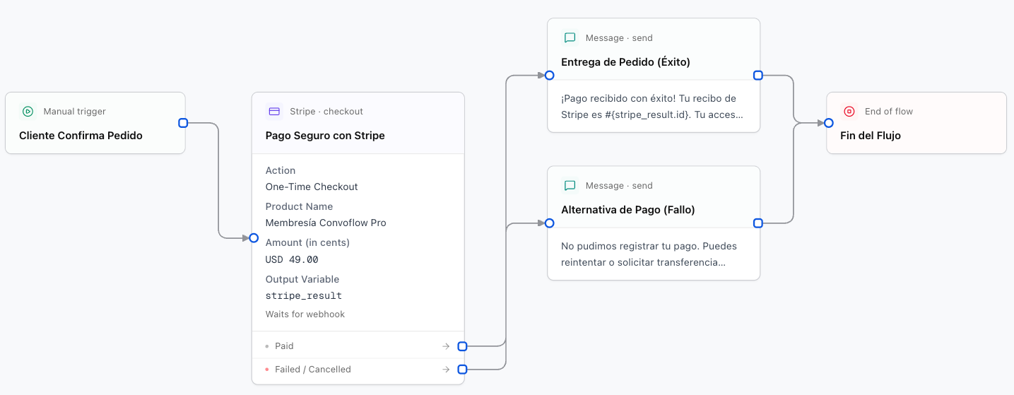 Pasarelas de Pago Stripe y Recurrente