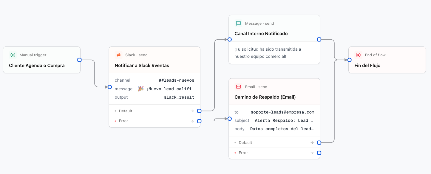 Notificaciones a Slack y Discord