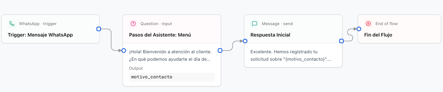Disparadores y Triggers de Flujo